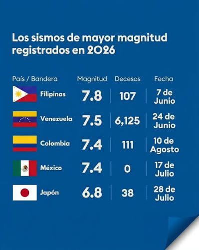 Sismo de magnitud 3.4 se registró en Delta Amacuro